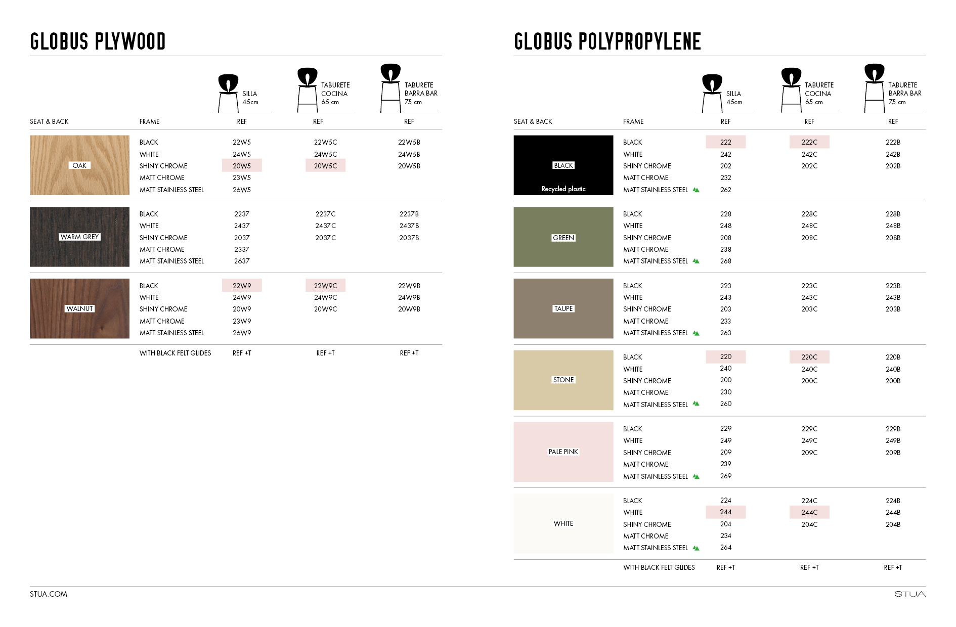 stua-finishes-globus