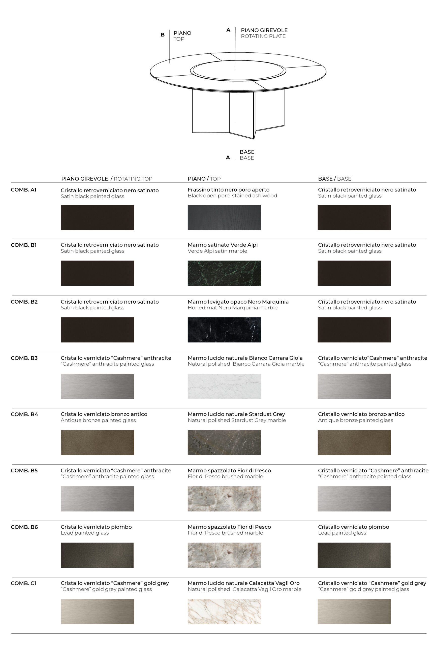 Combinazioni_Yol Sect(0)