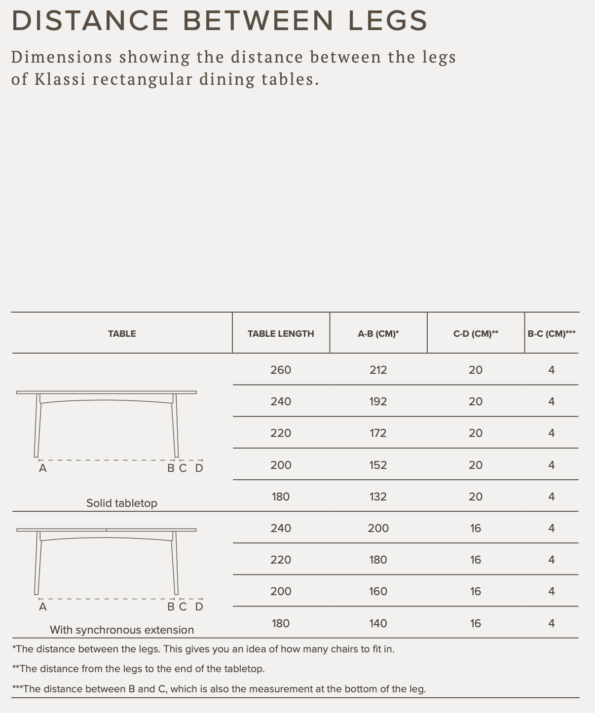 Klassi Round borð